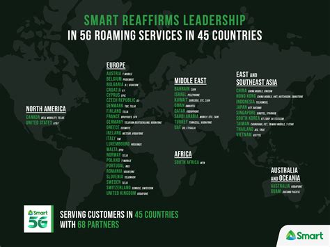 Roaming Services – Smart Help.